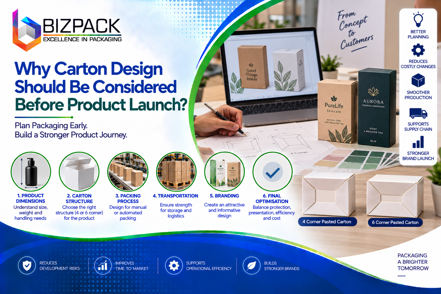 Why Carton Design Should Be Considered Before Product Launch?